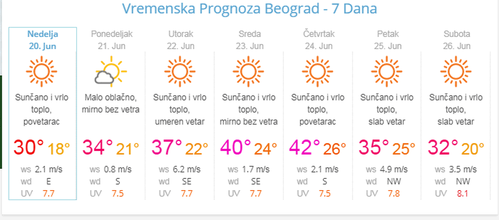 weather2umbrella.com